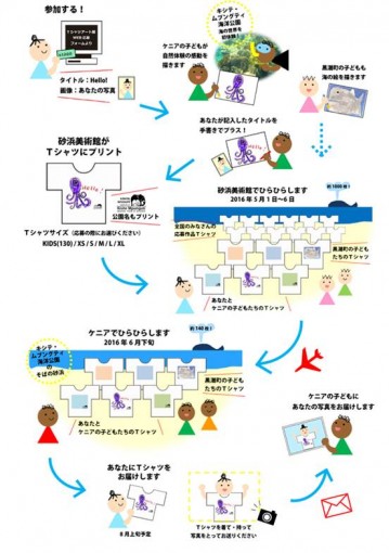 図4